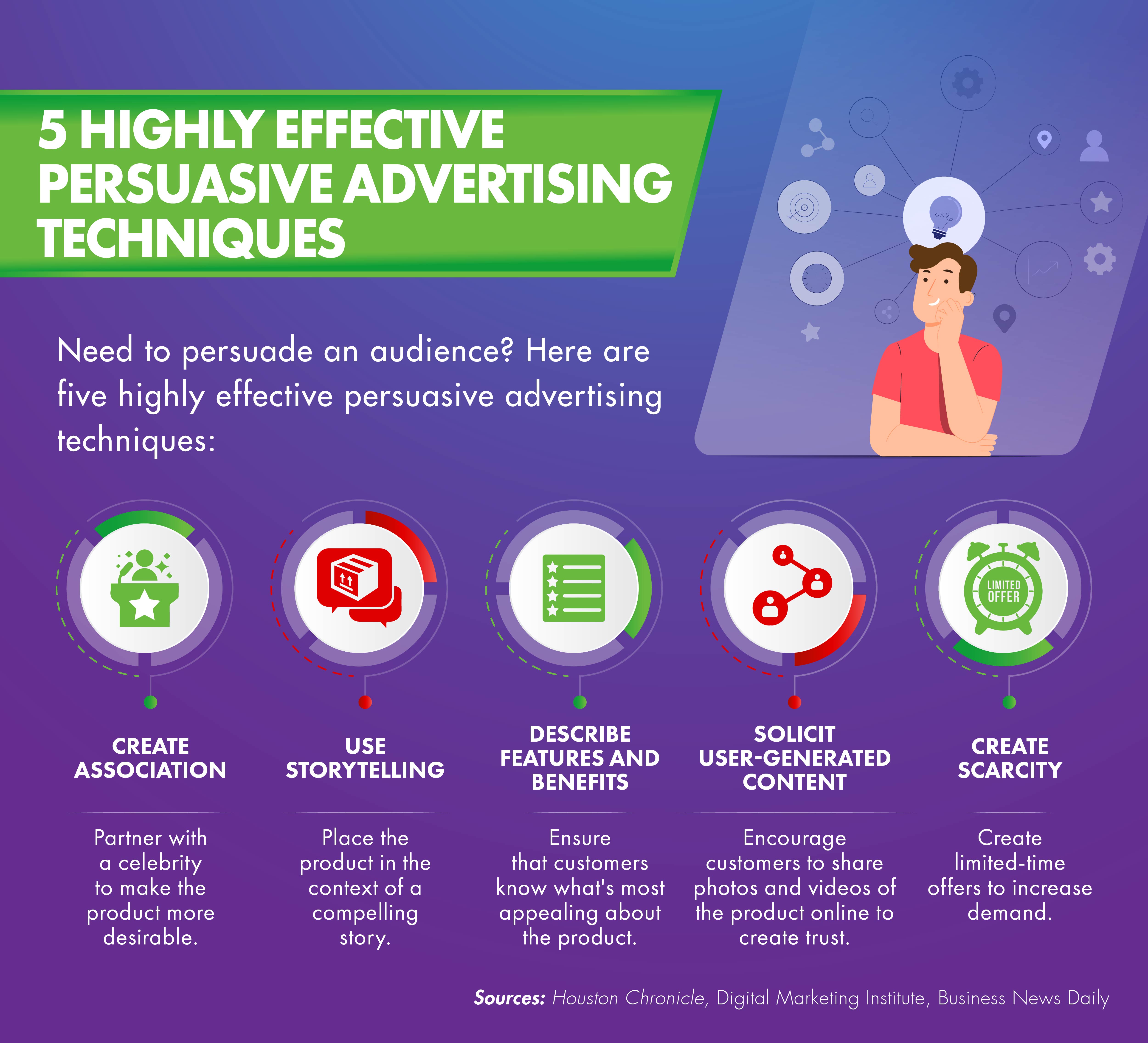 A list of five key persuasive advertising techniques.