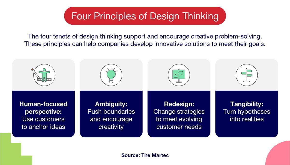 What is design thinking?