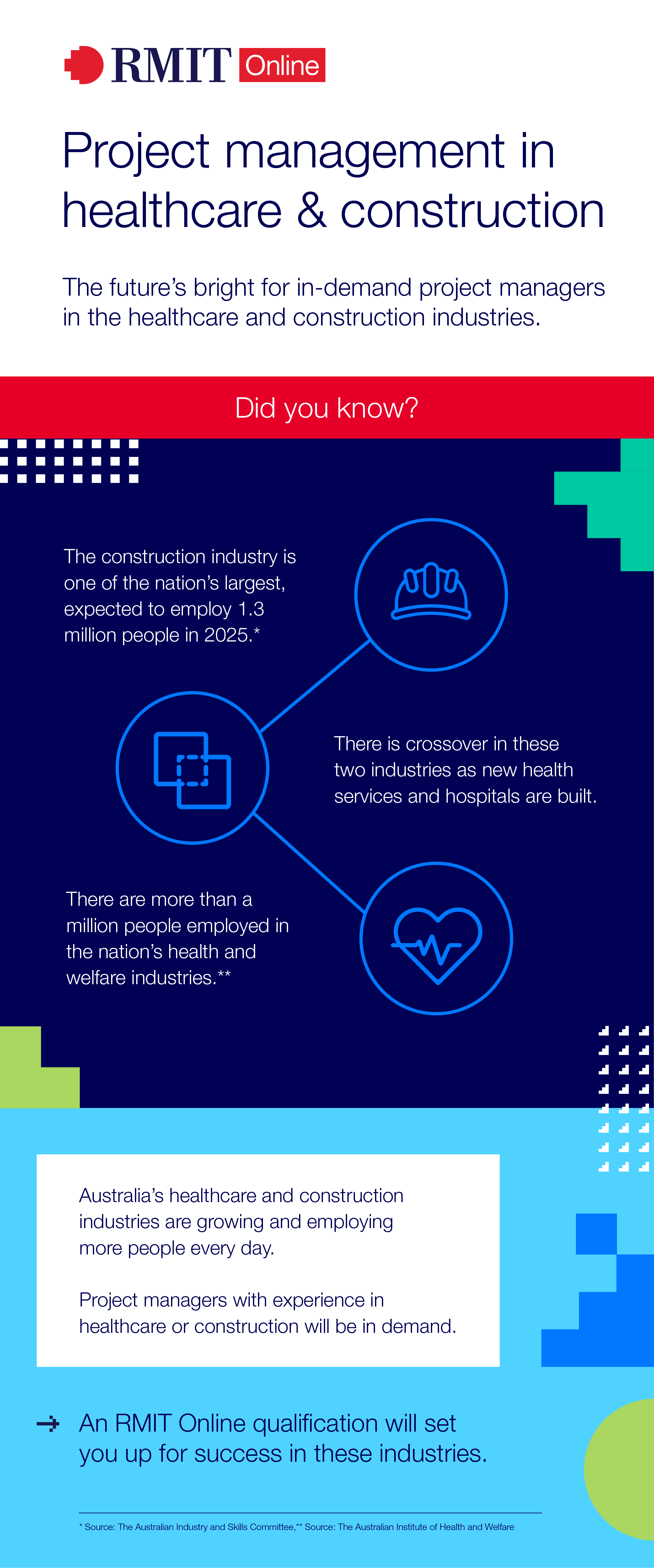 project-management-in-healthcare-and-construction-infographic