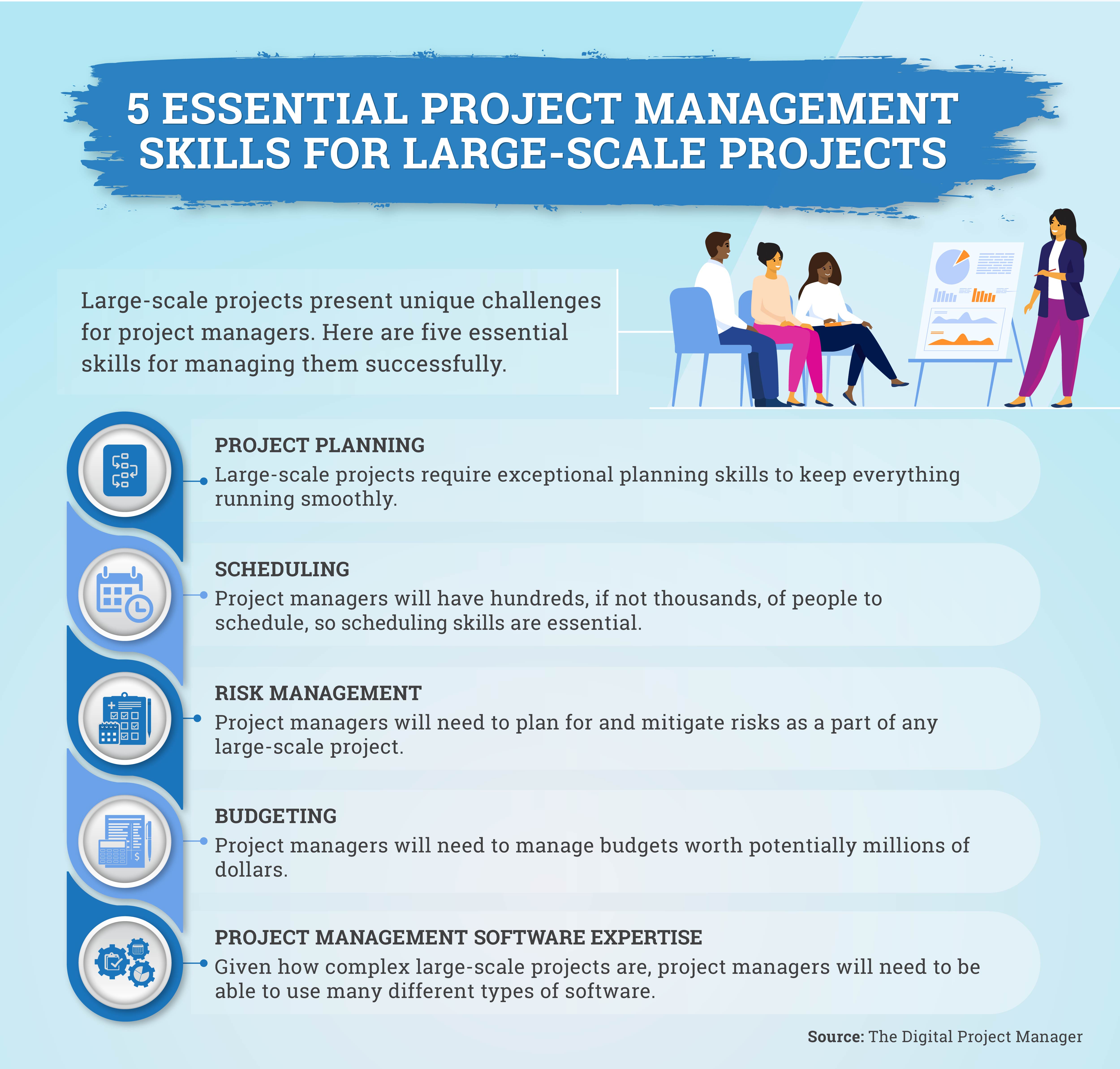 A list of five project management skills needed in large-scale projects.
