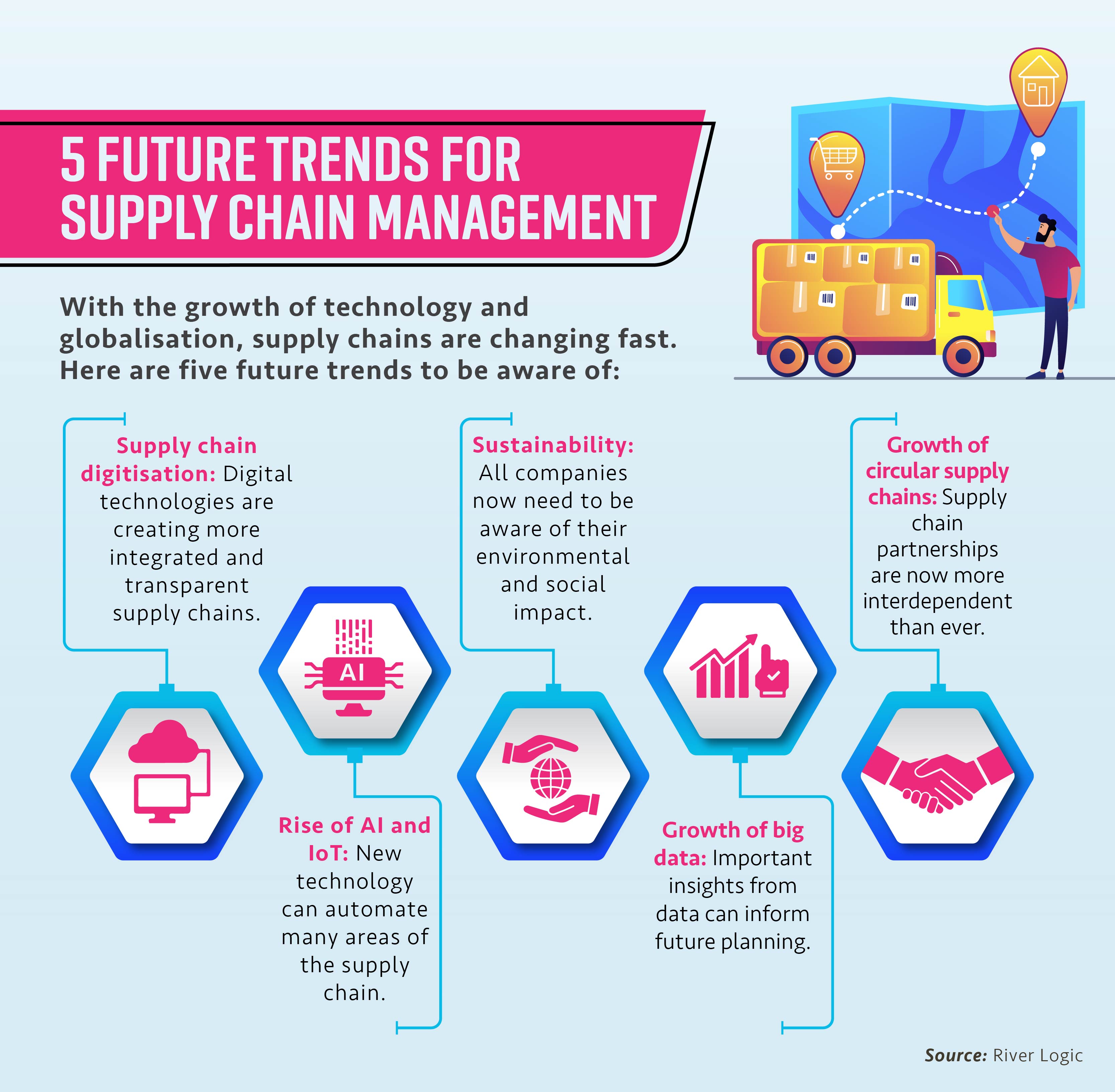 Supply Chain Trends 2025 - Wenda Sianna