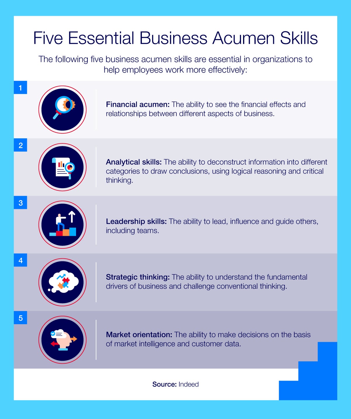 The five essential business acumen skills in numerical list form, with an icon representing each skill to the left of each item.