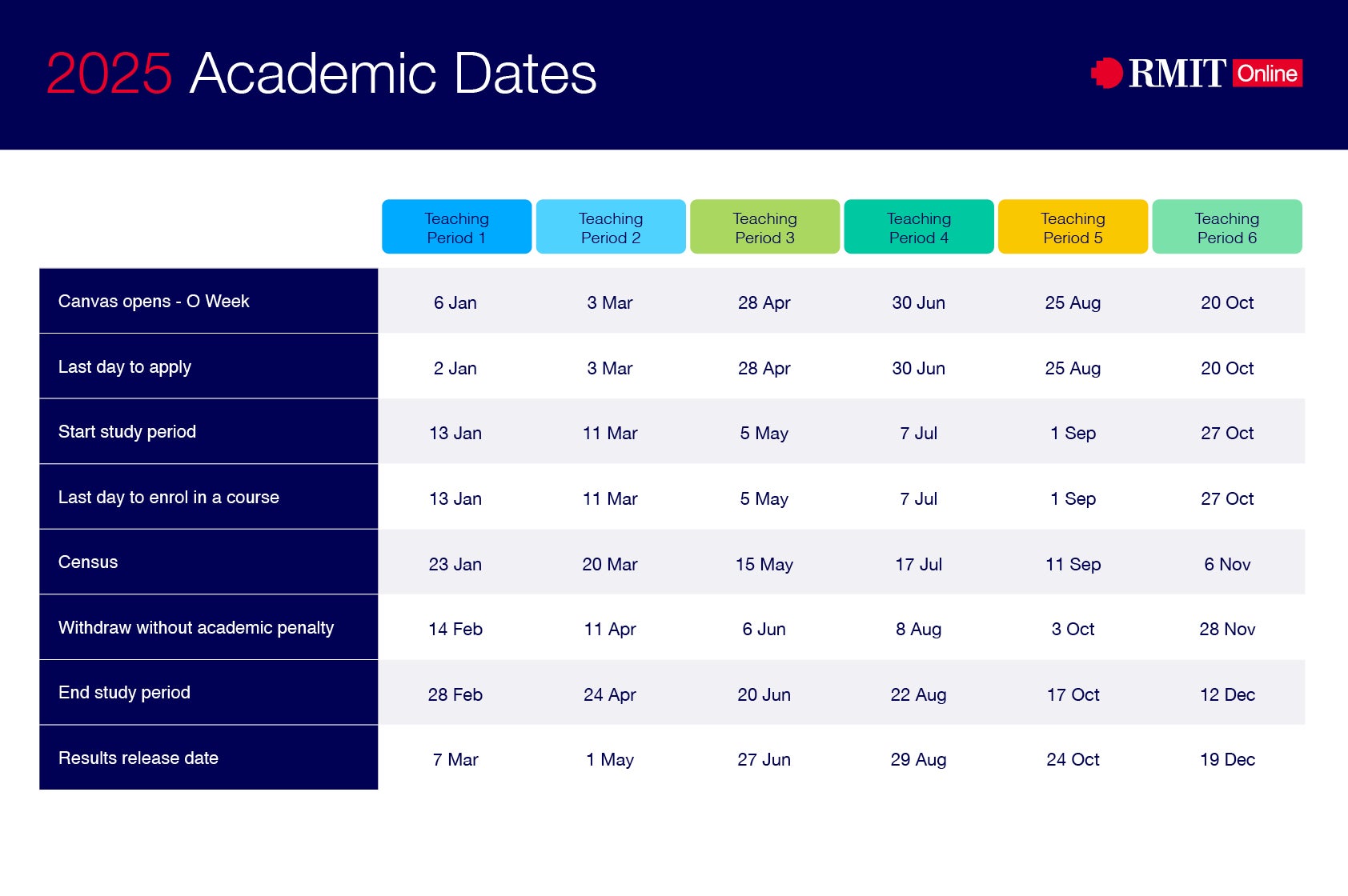 2025 RMIT academic key dates