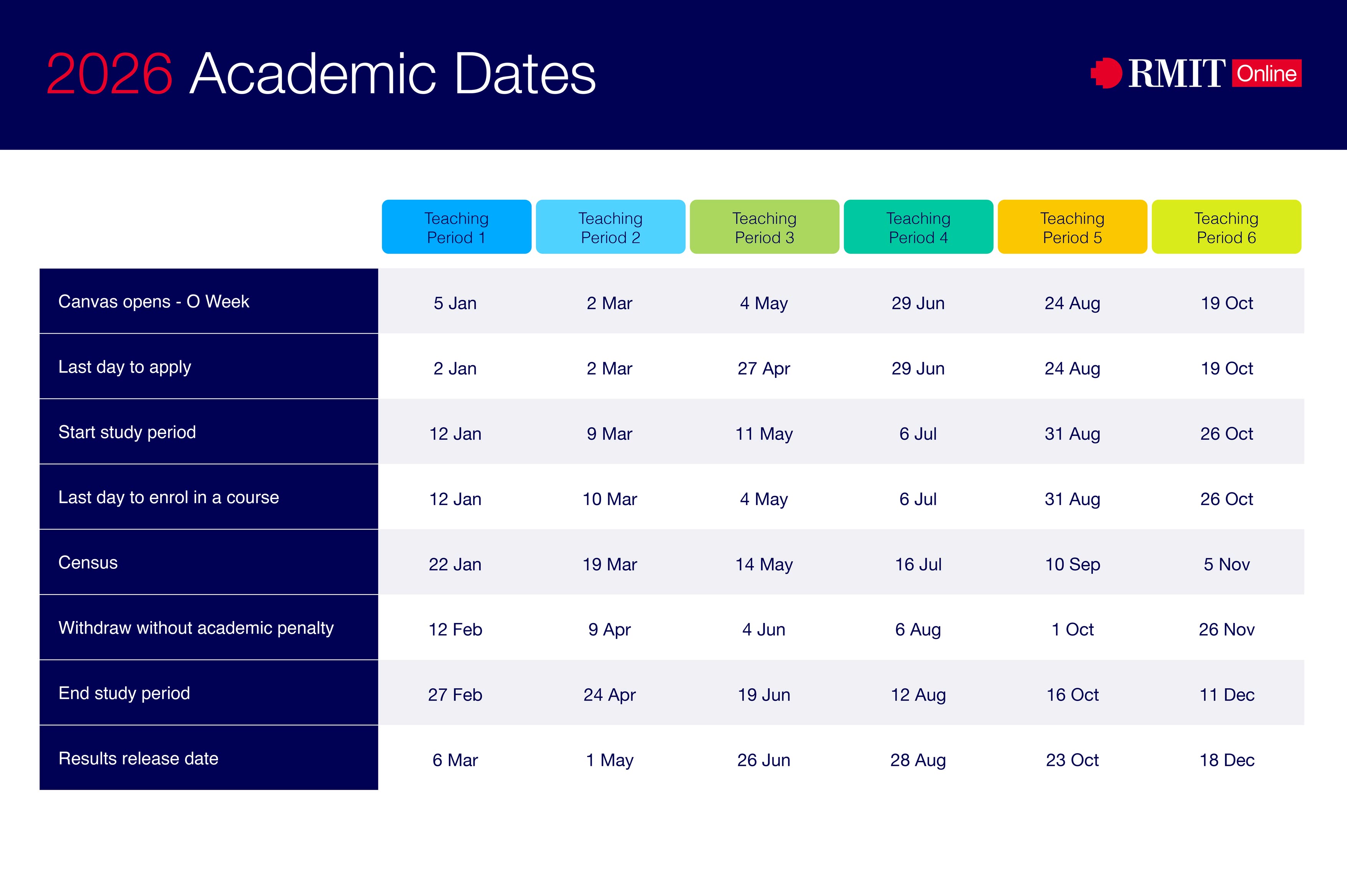 2026 RMIT academic key dates