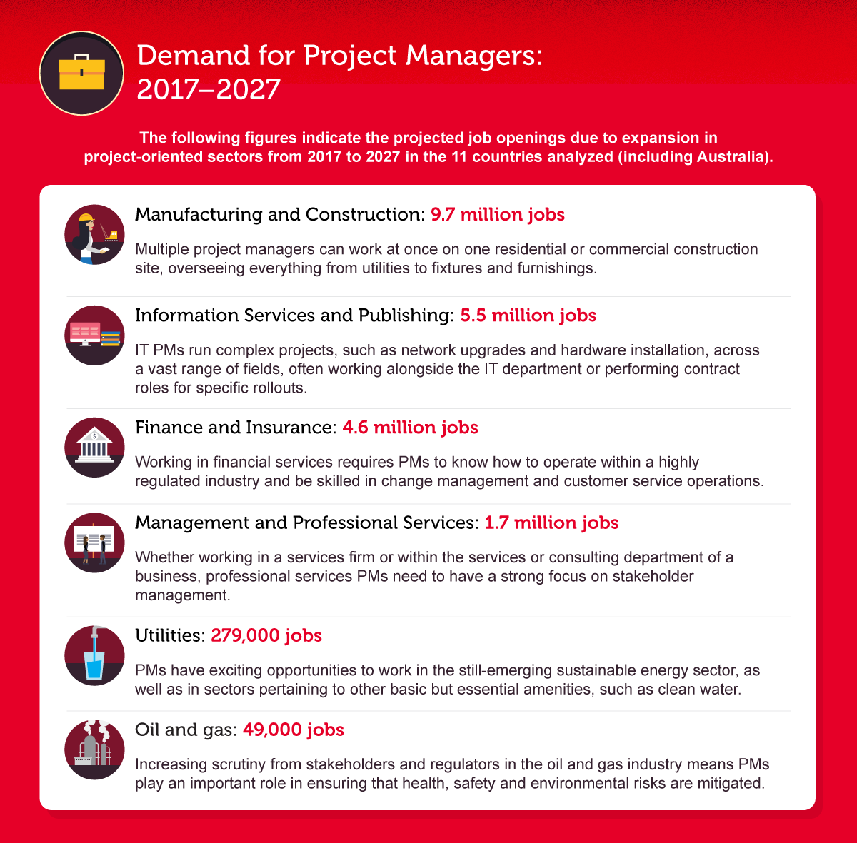 Project management skills and trends for 2020 RMIT University