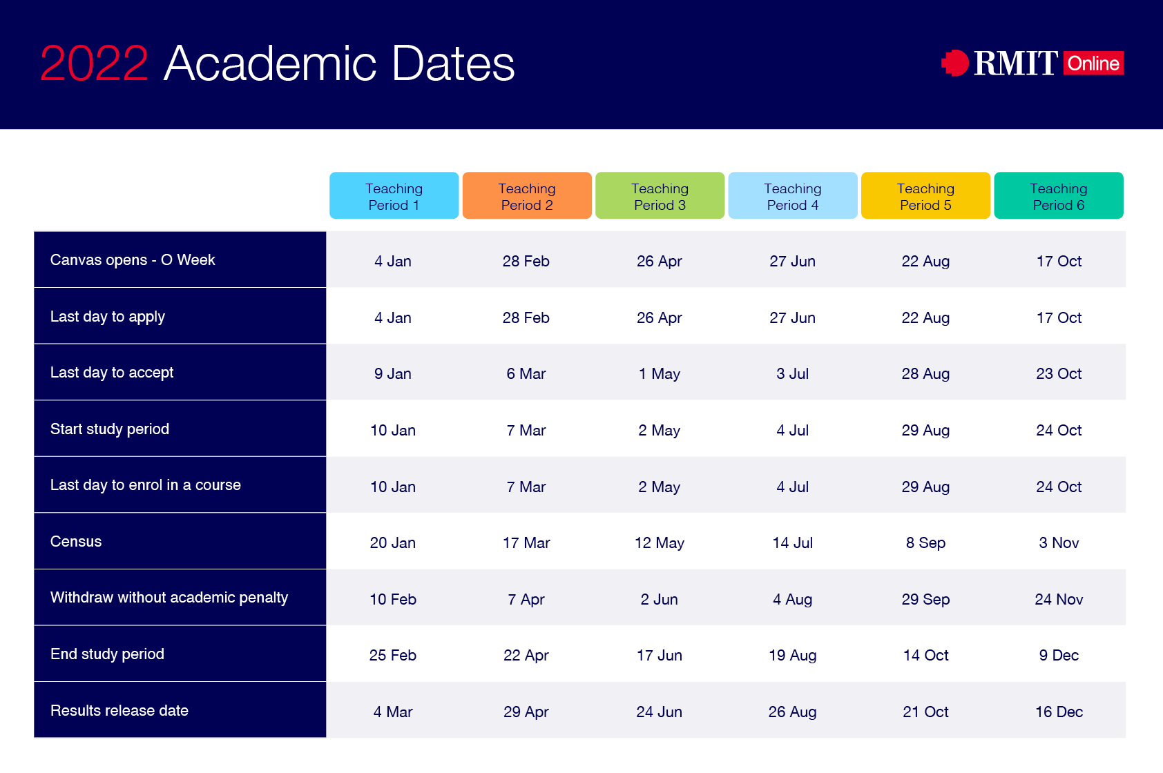 2022 RMIT academic key dates