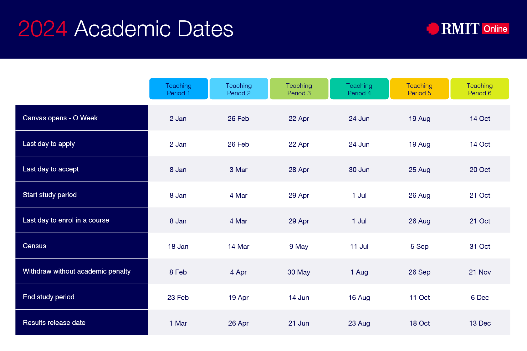 2024 RMIT academic key dates