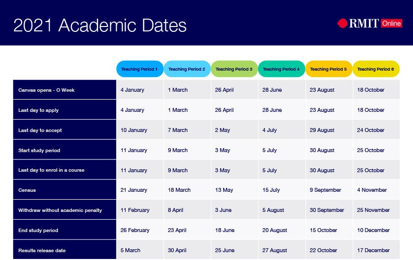 RMIT Online Academic Calendar – Study Dates | RMIT University