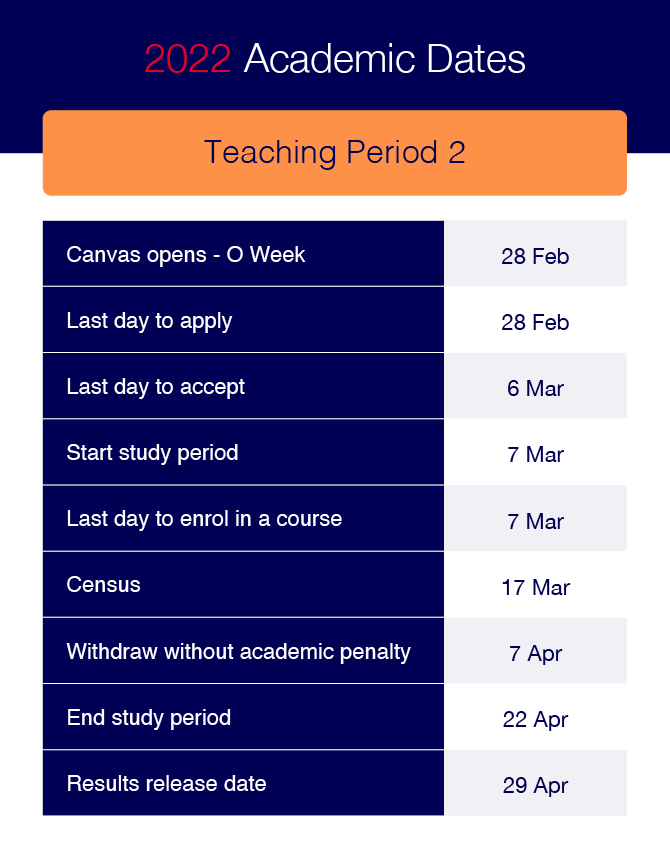 RMIT Online Academic Calendar Study Dates RMIT University