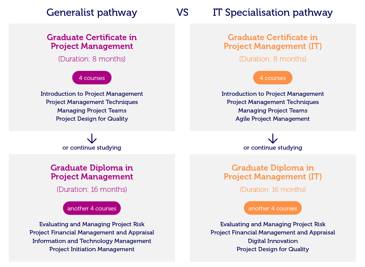 Project Management Certification Georgia State