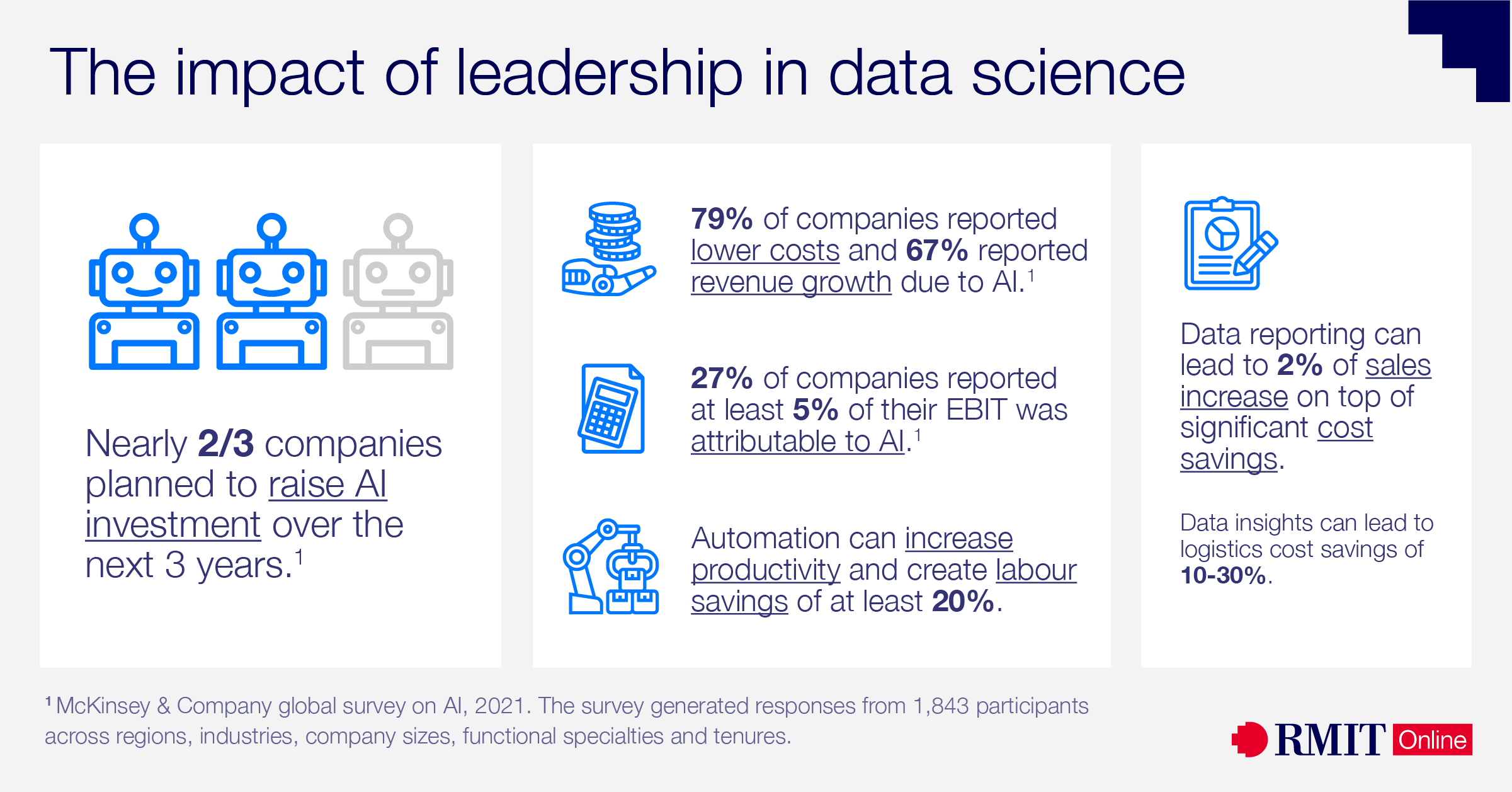 An infographic showing how data analytics is transforming business