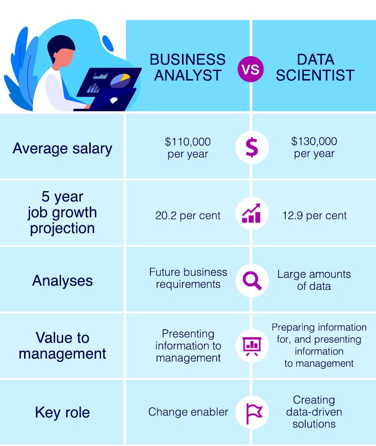 Business Analytics vs Data Science: What You Need To Know Before