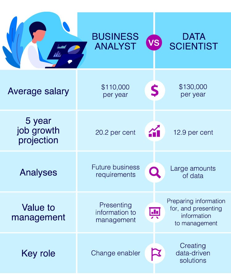 What's the Difference Between Data Analytics & Data Science?